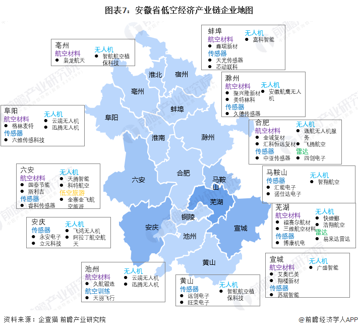 安徽省低空经济产业链发展现状图谱