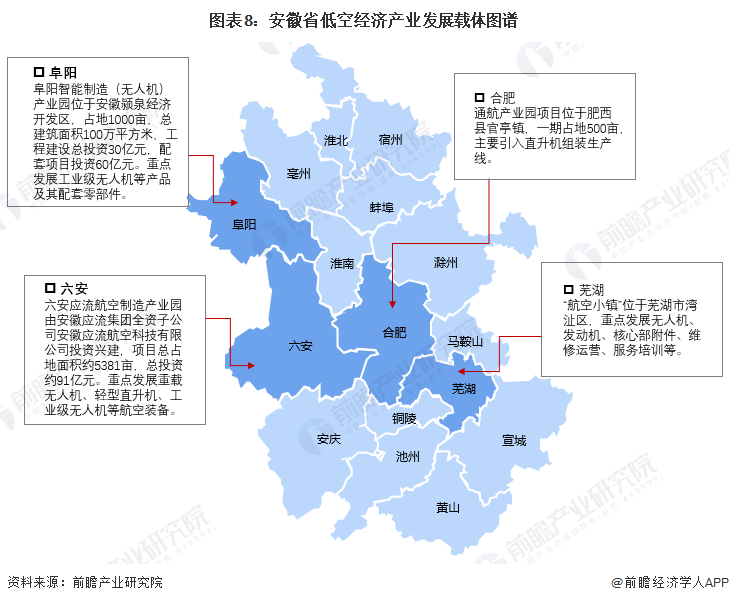 安徽省低空经济产业链发展现状图谱