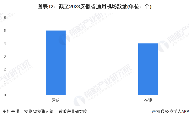 安徽省低空经济产业发展现状