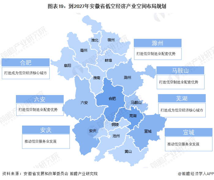 安徽省低空经济产业发展前景及规划