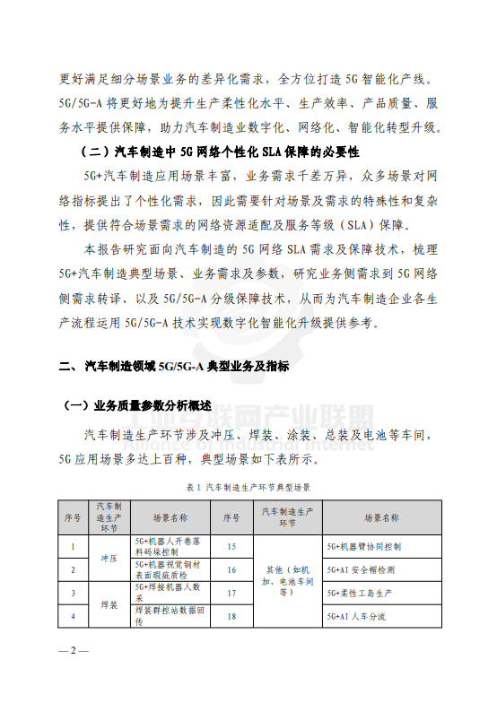 面向汽车制造的5G网络SLA需求及保障技术报告