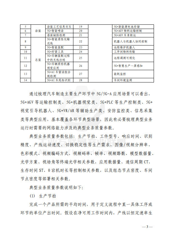 面向汽车制造的5G网络SLA需求及保障技术报告