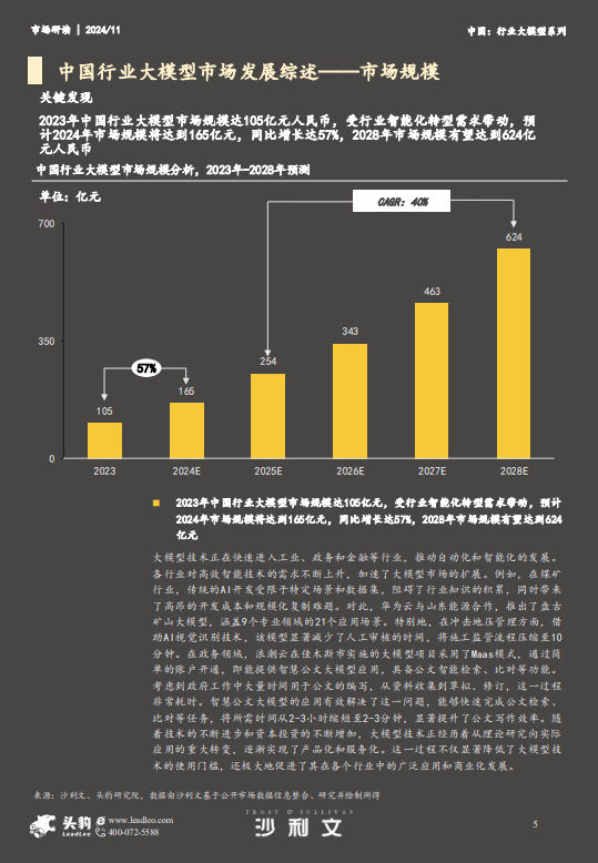 2024年中国行业大模型市场报告