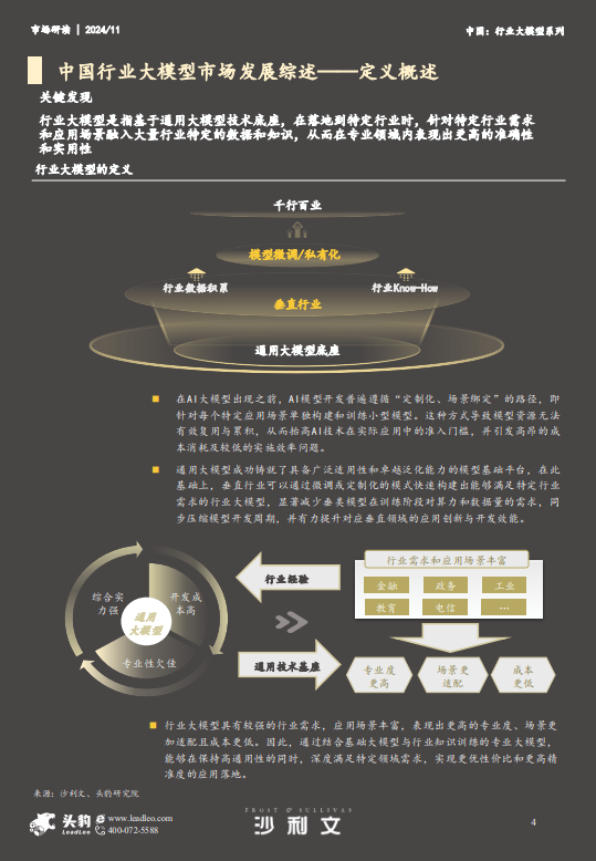 2024年中国行业大模型市场报告