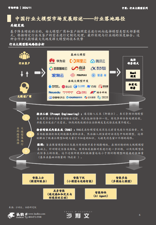 2024年中国行业大模型市场报告