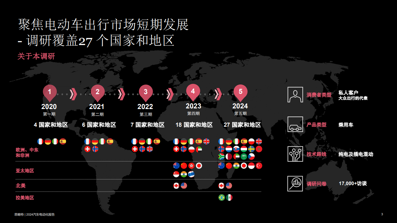 2024汽车电动化报告