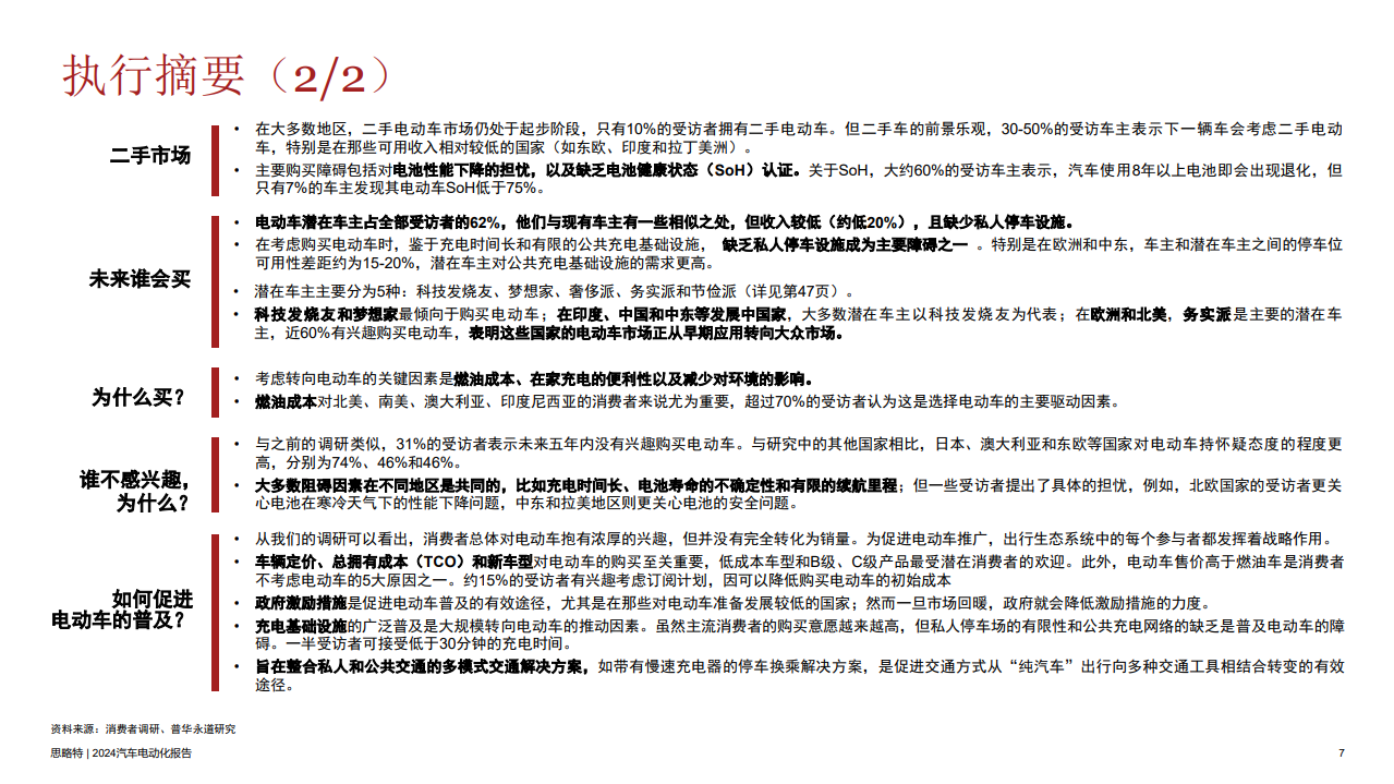 2024汽车电动化报告