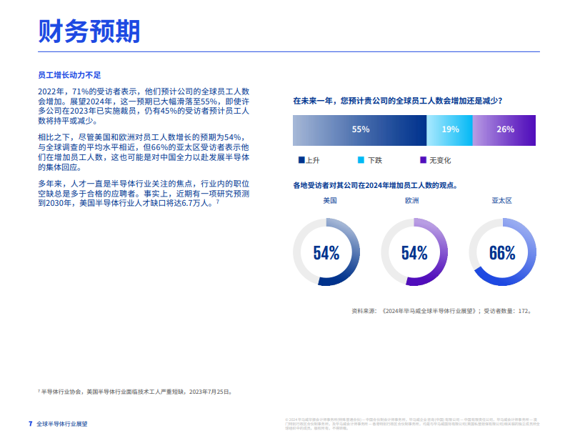 2024年全球半导体行业展望