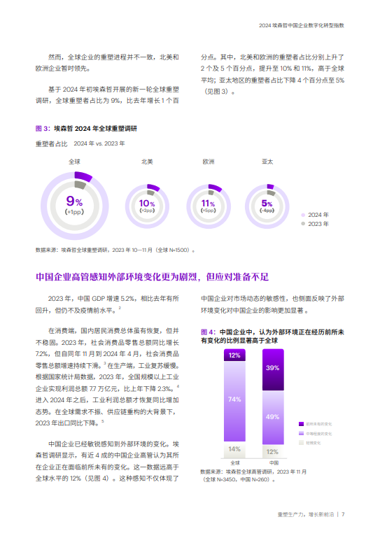 2024 埃森哲中国企业数字化转型指数