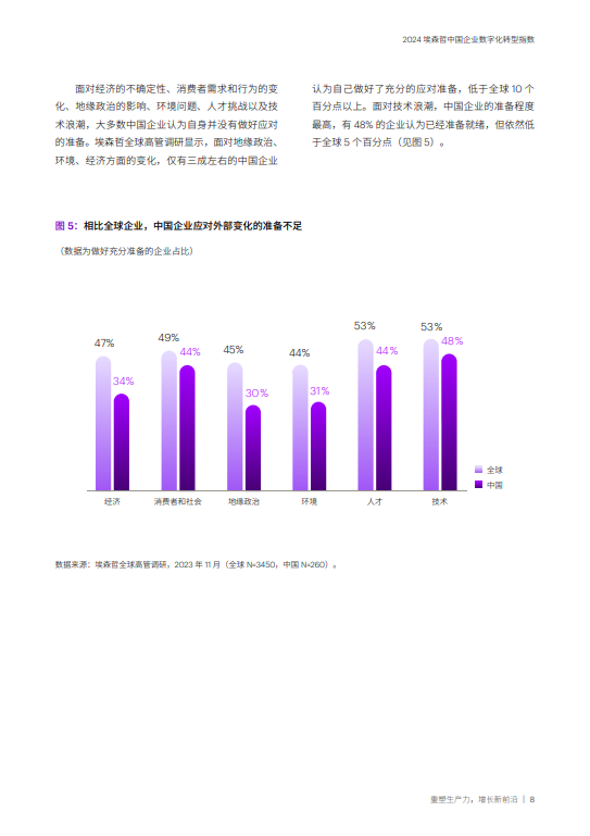 2024 埃森哲中国企业数字化转型指数