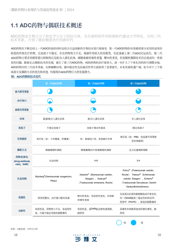 偶联药物行业现状与发展趋势蓝皮书