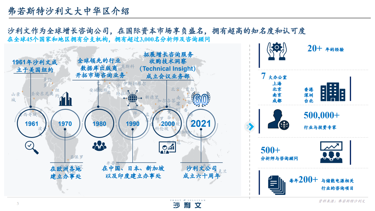 全球离网式电源储能设备行业白皮书