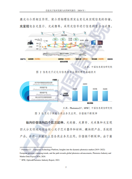 信息光子技术发展与应用研究报告(2024年)