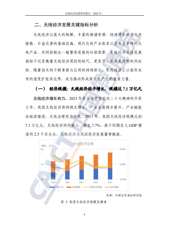 无线经济发展研究报告(2024年)