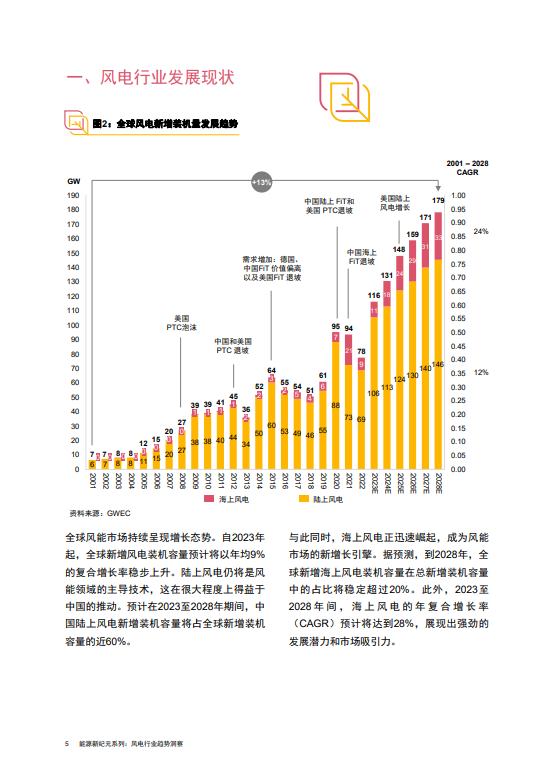 能源新纪元系列：风电行业趋势洞察篇