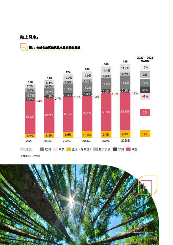 能源新纪元系列：风电行业趋势洞察篇