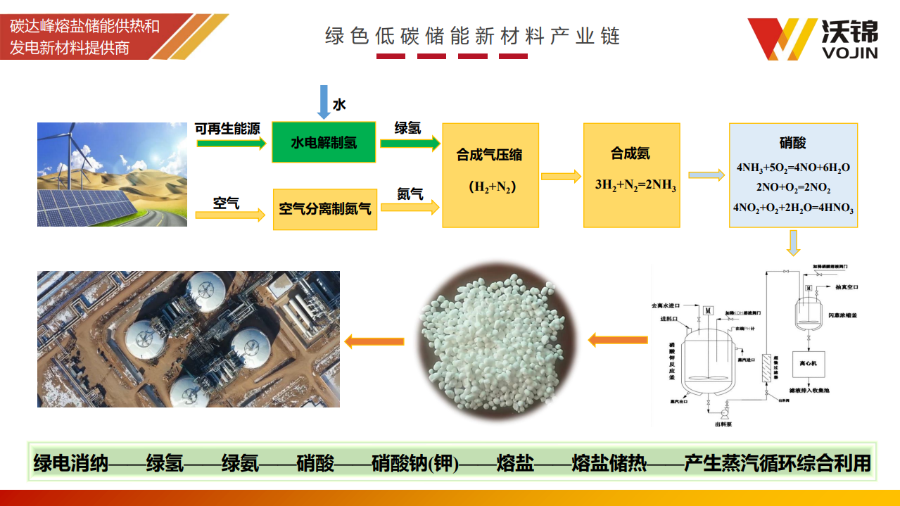 低成本绿色低碳高温储热熔盐新材料