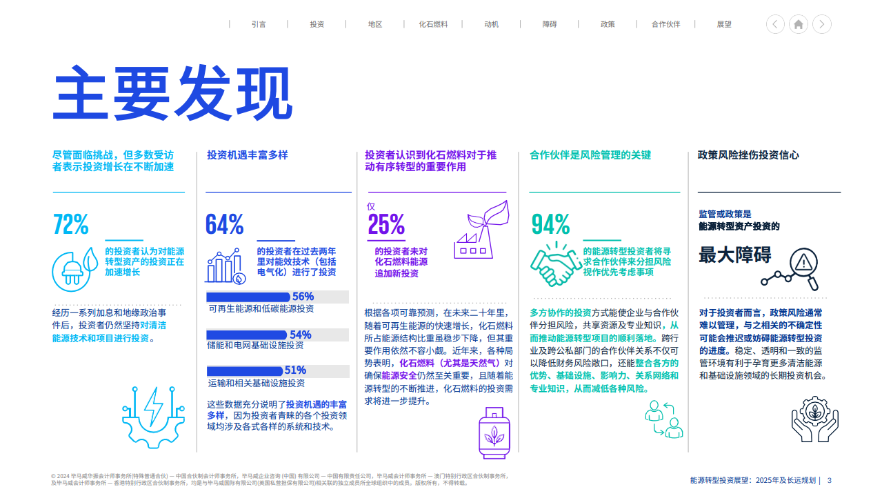 能源转型投资展望：2025年及长远规划