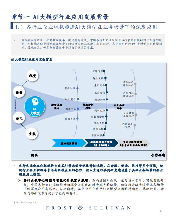 2024年中国大模型行业应用优秀案例白皮书