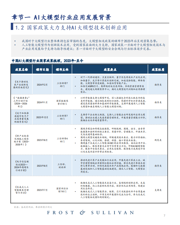 2024年中国大模型行业应用优秀案例白皮书