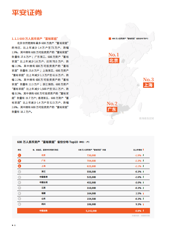 2025中国金融市场投资者洞见白皮书