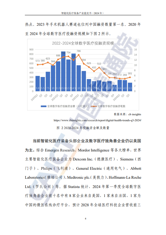 智能化医疗装备产业蓝皮书(2024年)