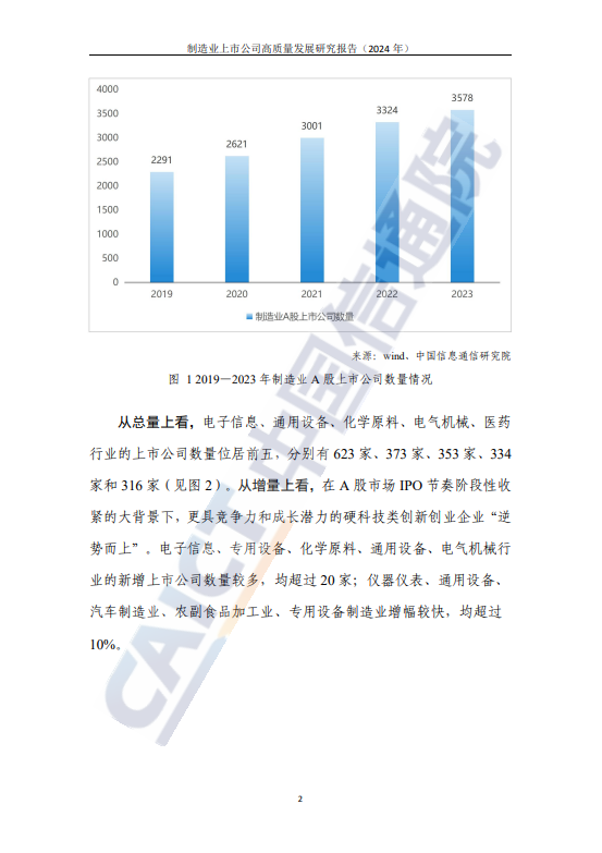 制造业上市公司高质量发展研究报告（2024年）