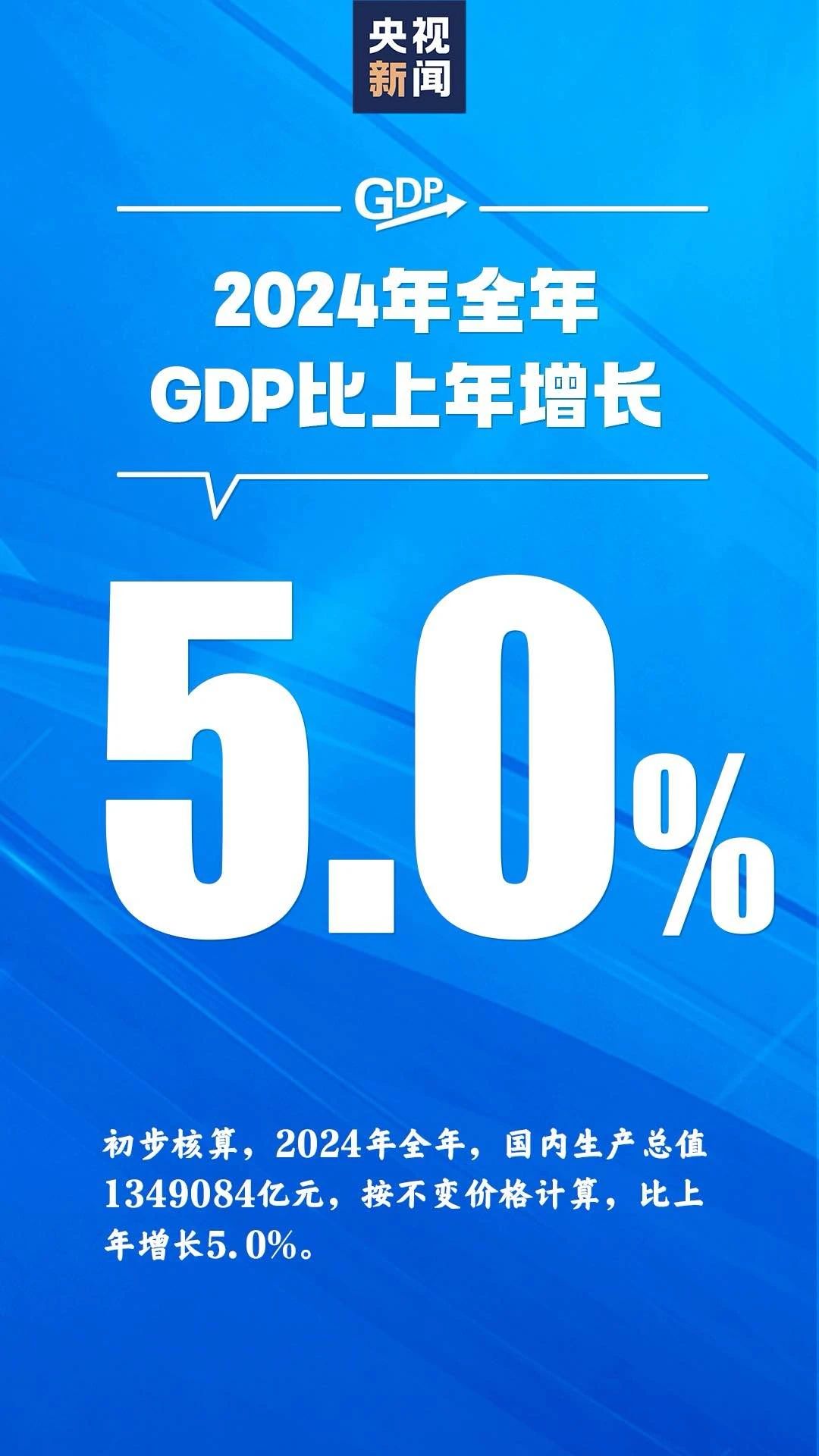 2024年中国GDP同比增长5%