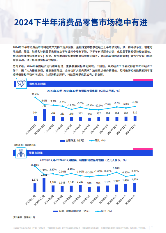 消费品零售业半年度报告