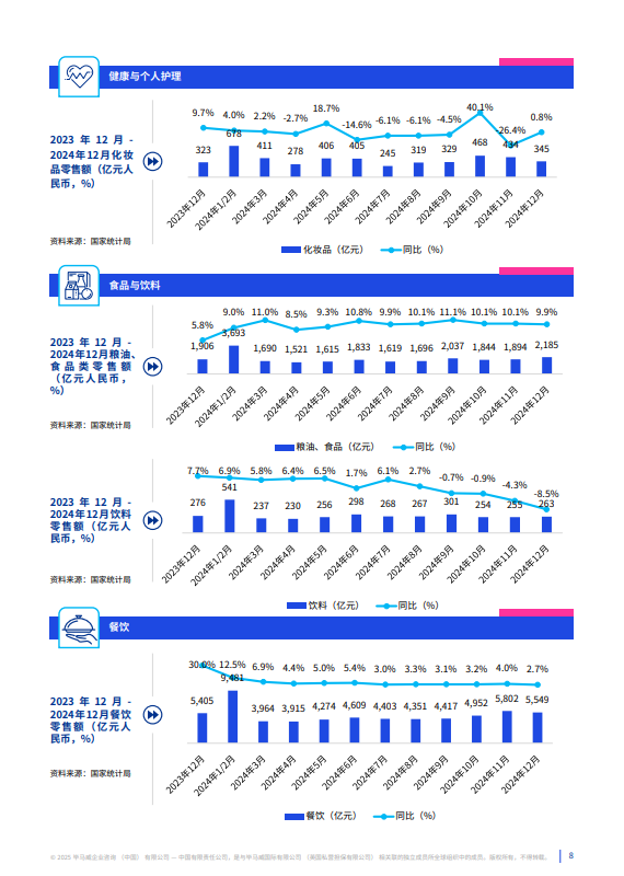 消费品零售业半年度报告