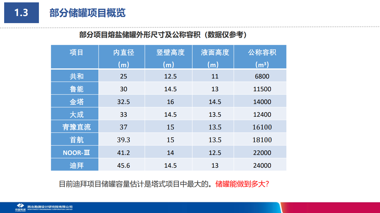 大容量熔盐储热技术研究及工程应用