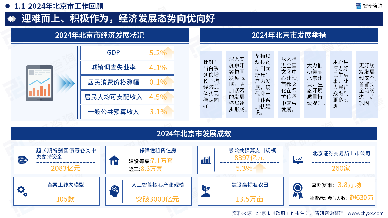 2025年中国东部地区政府工作报告梳理及各地区新质生产力研判