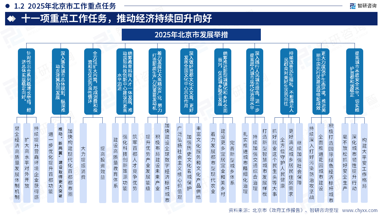 2025年中国东部地区政府工作报告梳理及各地区新质生产力研判