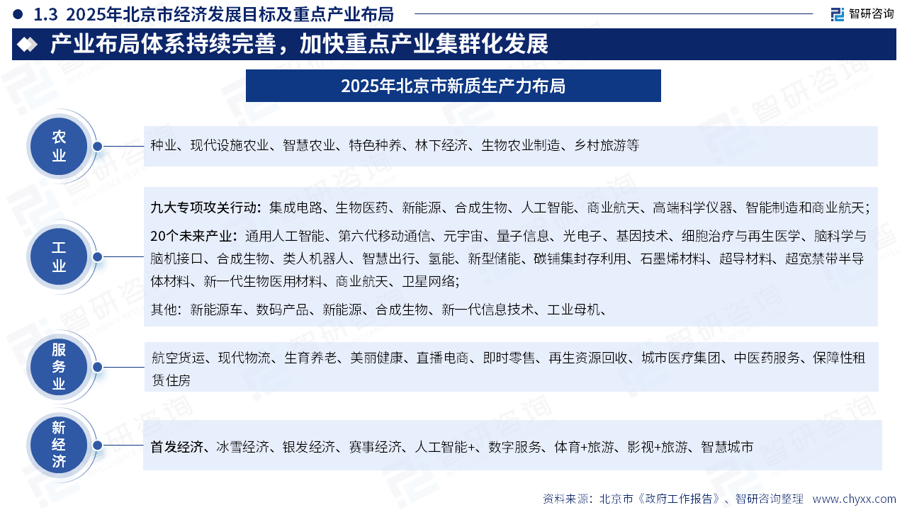 2025年中国东部地区政府工作报告梳理及各地区新质生产力研判