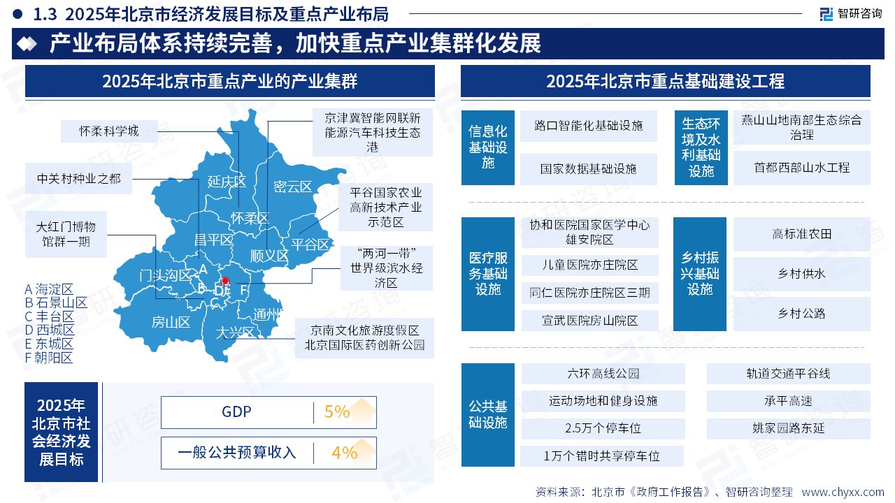 2025年中国东部地区政府工作报告梳理及各地区新质生产力研判