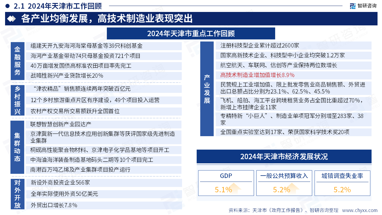 2025年中国东部地区政府工作报告梳理及各地区新质生产力研判