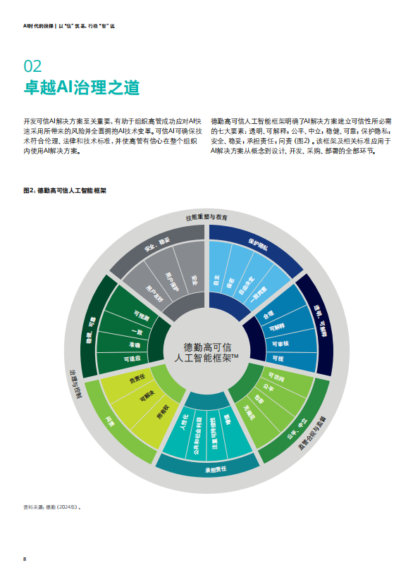 AI时代的抉择 — 以“信”筑基，行稳“智”远