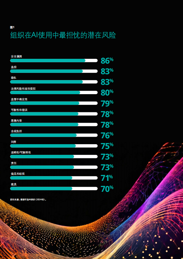 AI时代的抉择 — 以“信”筑基，行稳“智”远