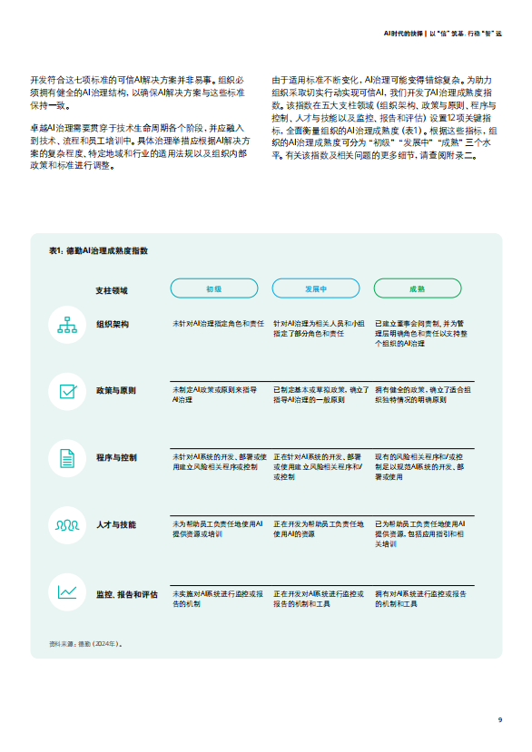 AI时代的抉择 — 以“信”筑基，行稳“智”远