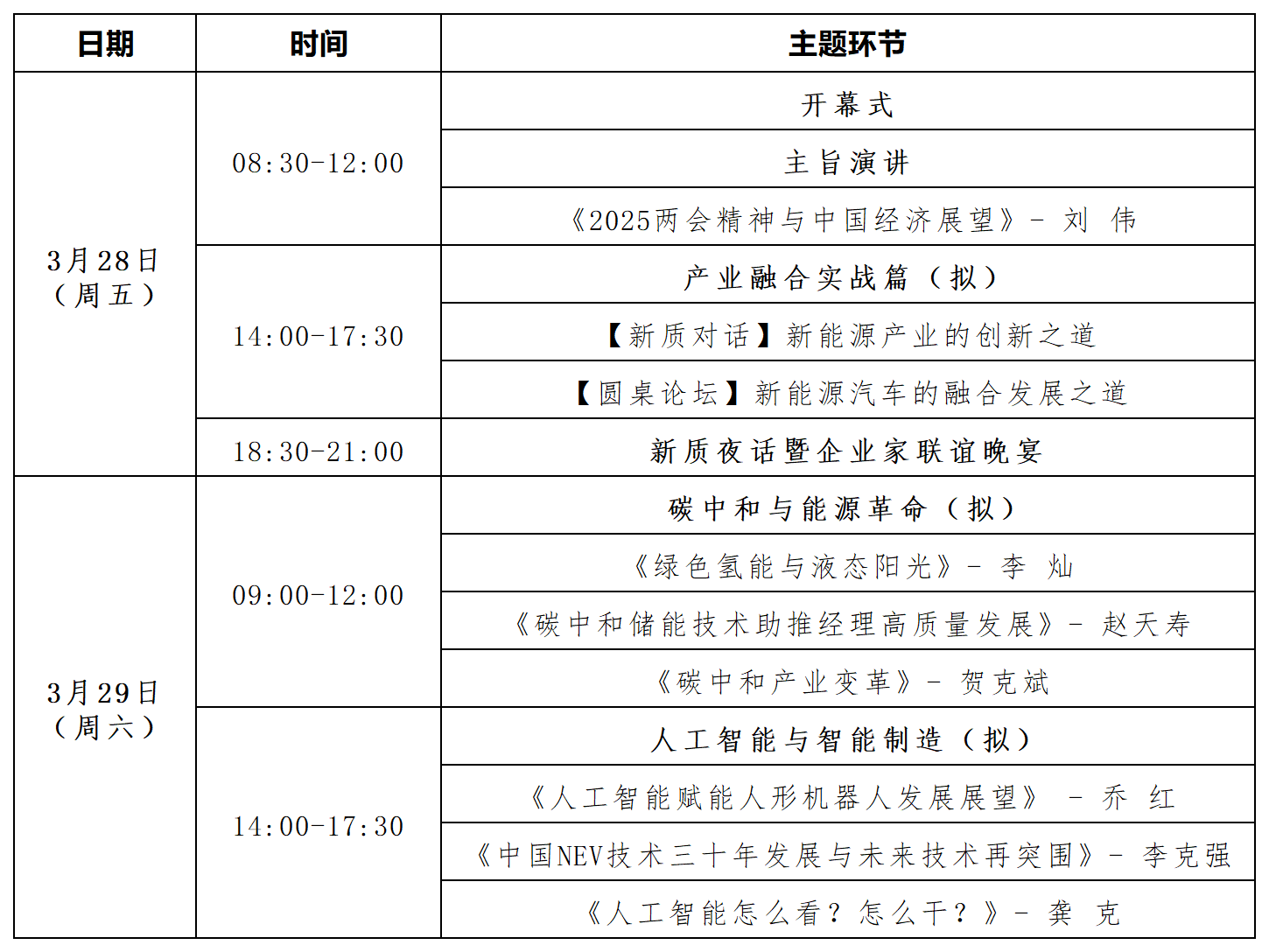 会议流程